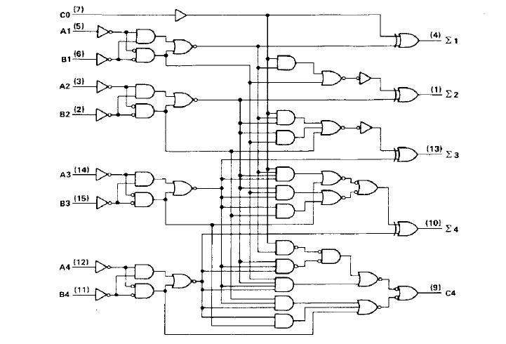 SN74HC283DR block diagram