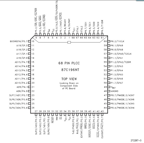 EE80C196NT  Pin Configuration