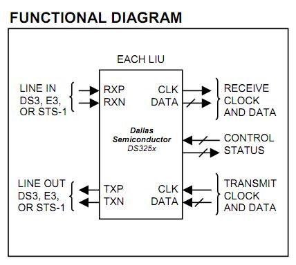DS3252N functional block diagram