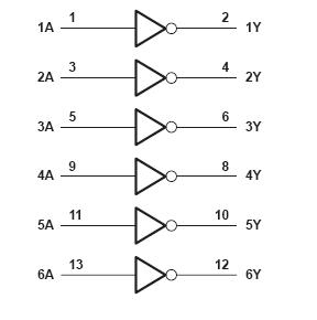SN74ALS05ADR block diagram