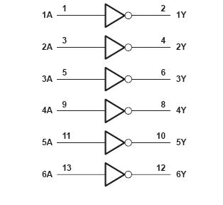 SN74ALS05ADBR block diagram