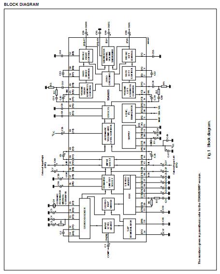 TDA9855 block diagram