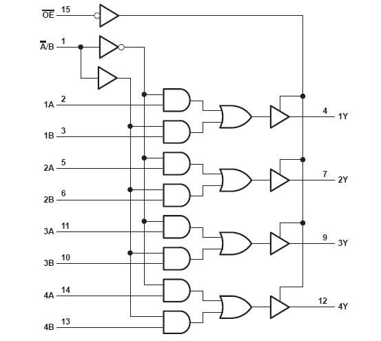 SN74LVC257AD block diagram