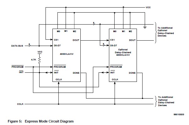 XC4036XLA-07HQ240C block diagram