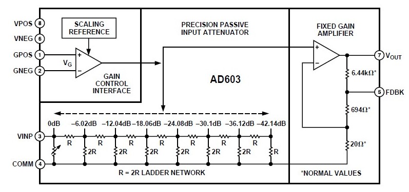 AD603AR block diagram