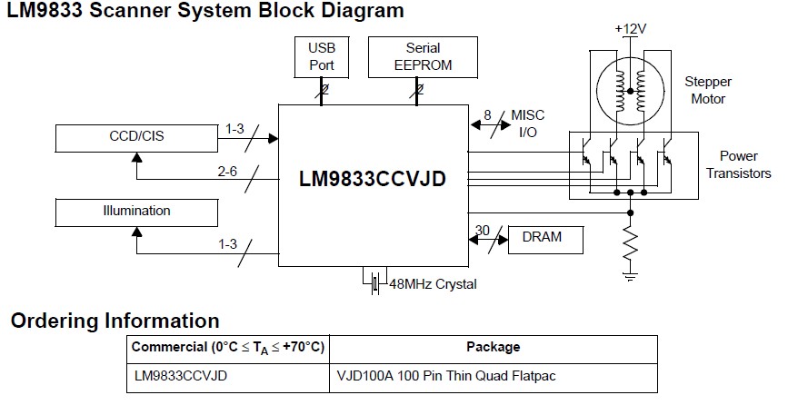 LM9833CCVJD block diagram