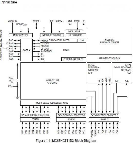 MC68HC711D3CP2 circuit diagram