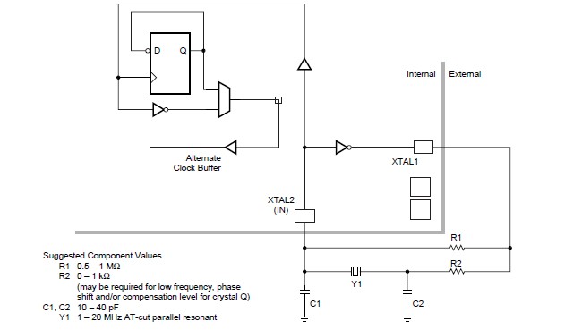 XC3195A-3PC84C circuit diagram