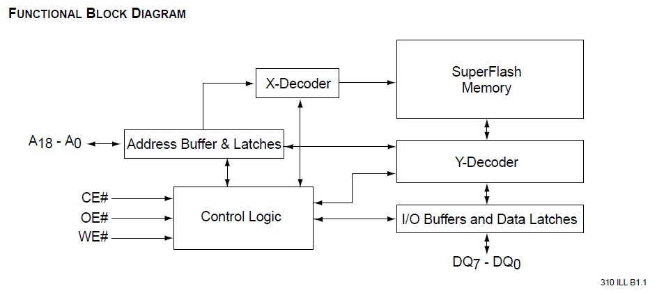 SST28SF040A-120-4C-EH circuit diagram