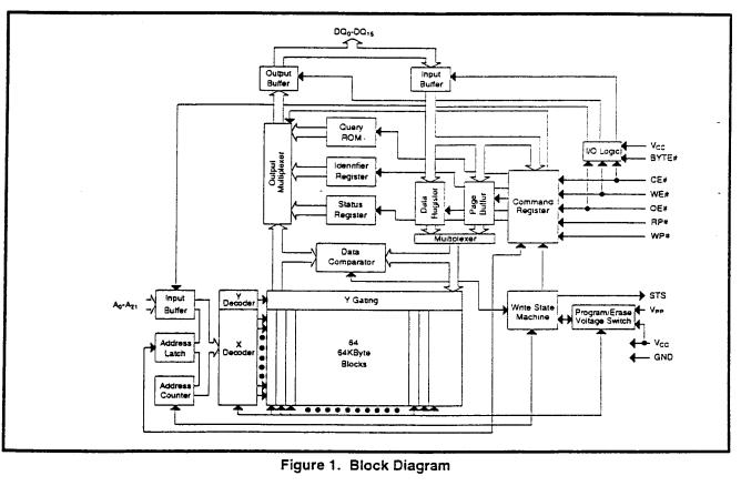 LH28F320S3HNS-ZM block diagram