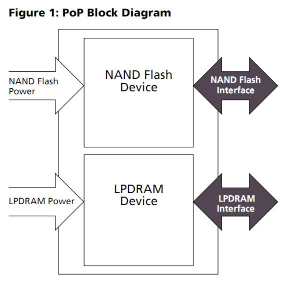 MT29C2G48MAKLCJA-6IT block diagram