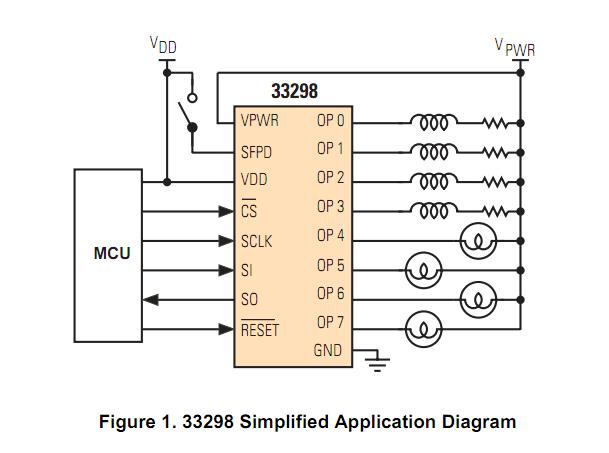 MCZ33298EG block diagram
