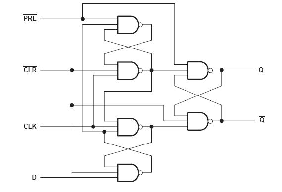 SN74ALS74ADR block diagram