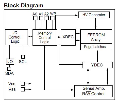 24AA32AT-I/MC block diagram