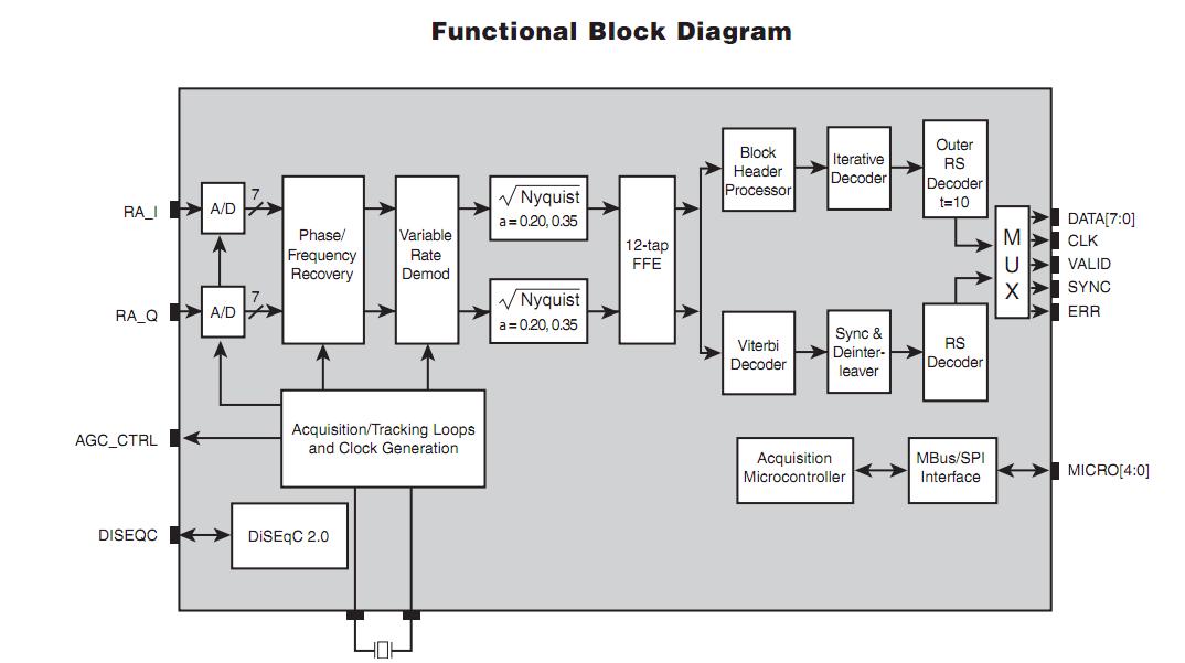 BCM4505KQLE49G functional block diagram