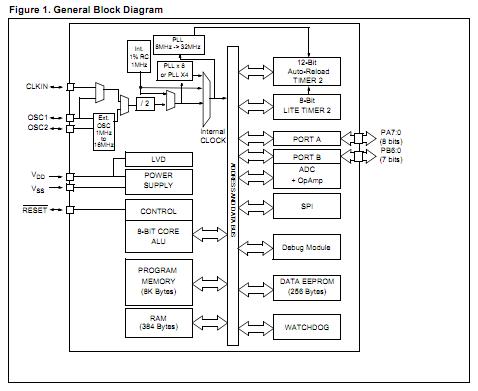 ST7FLITE29F2M6TR block diagram