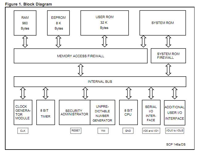 ST19AF08BER2QMAA block diagram