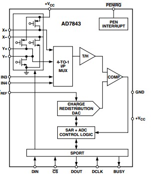 AD7843ARQ Block Diagram