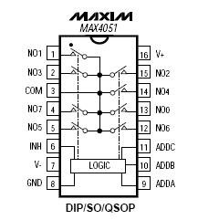 MAX4051CPE Pin Configuration