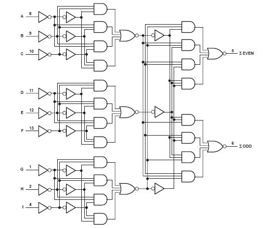 SN74F280BDR block diagram