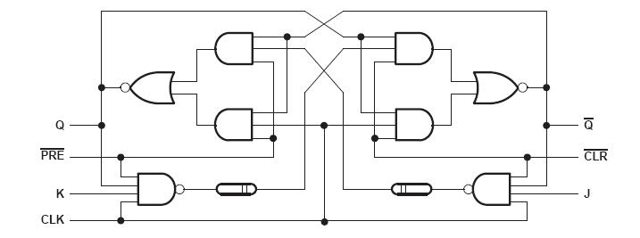 SN74F112DR block diagram