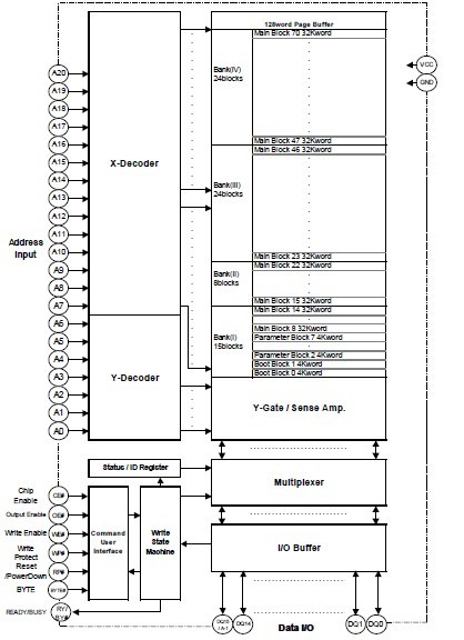M5M29KB331AVP Block Diagram