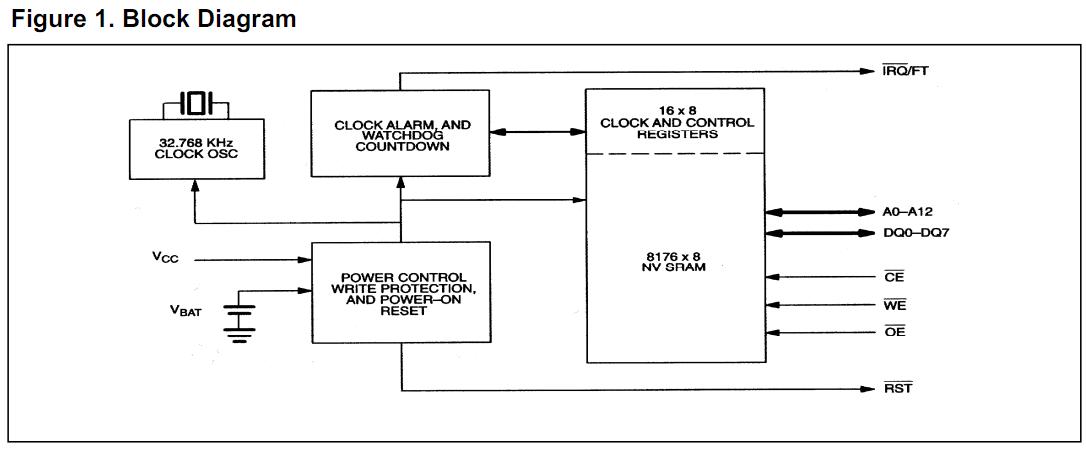 DS1553-100 block diagram