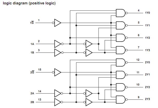 SN74HC139N circuit diagram