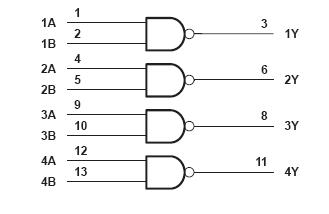 SN74F38DBR block diagram