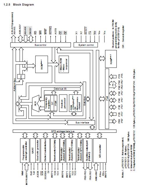 UPD78220GJ-5BG block diagram