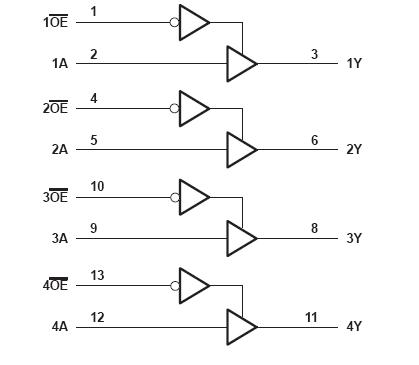 SN74LVT125DR block diagram