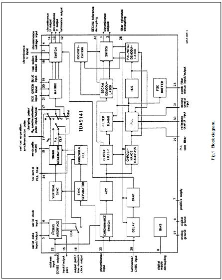 TDA9141 block diagram