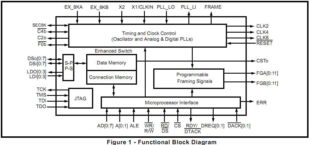 MT90810AK functional block diagram