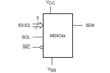 M24C02-WMN6TP block diagram