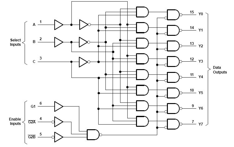 SN74LV138DBR block diagram