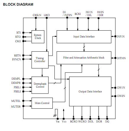 SM5842APT block diagram