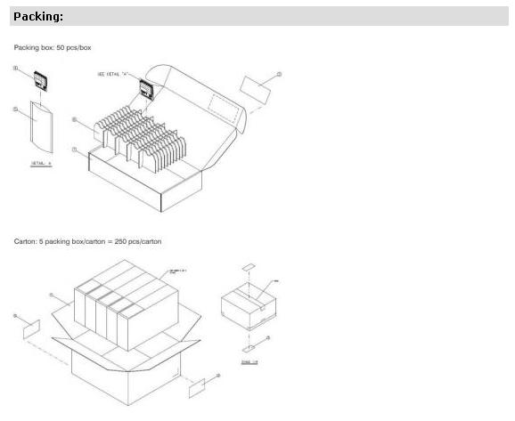 AR5414A-B2B packing