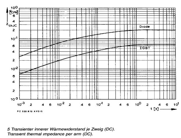 fz300r12kf2 block diagram