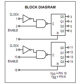 MC14520BCL block diagram