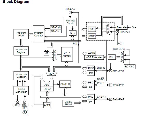 HT48R05A-1 block diagram