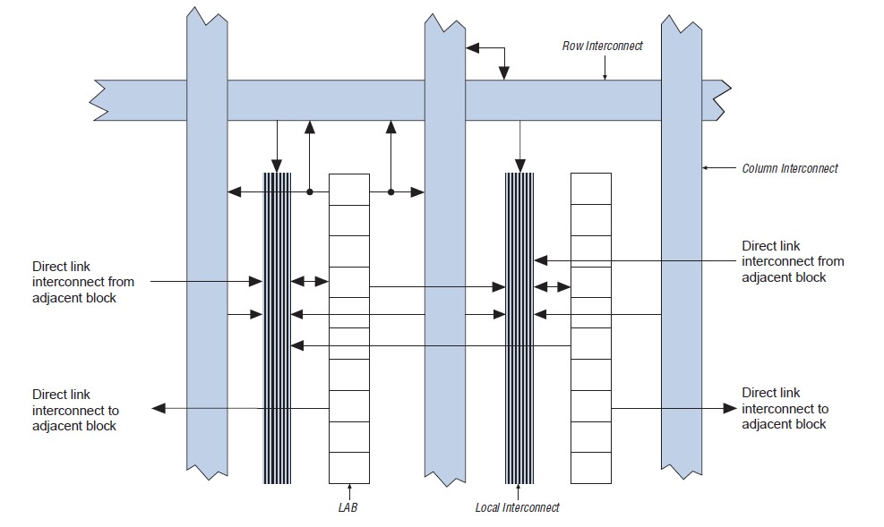 EP1C6Q240CBN block diagram