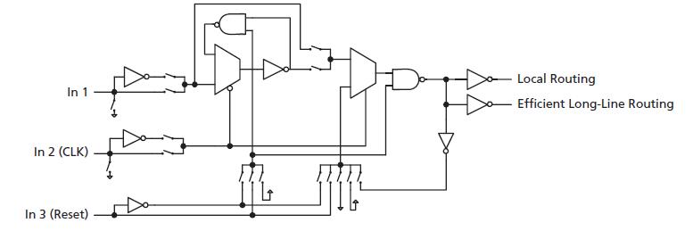 APA600-PQG208I block diagram