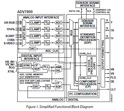 ADV7800BSTZ-80 circuit diagram