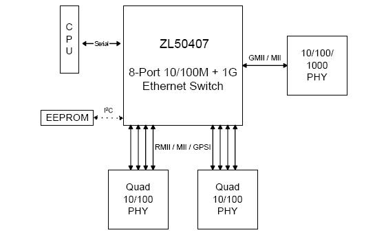 ZL50407GD block diagram