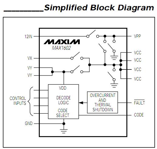 MAX1602EEE block diagram