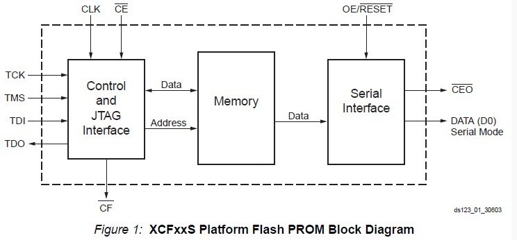 XCF02S circuit diagram