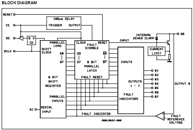 L9822E circuit diagram