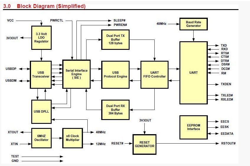 FT232BL circuit diagram