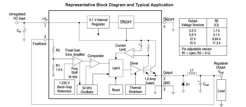 LM2575T-ADJ Representative Block Diagram and Typical Application