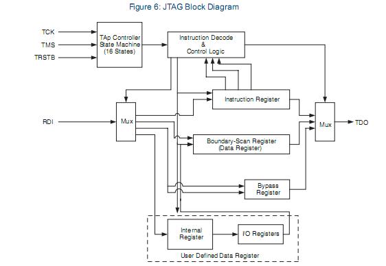 ql3004e-1pf100c block diagram